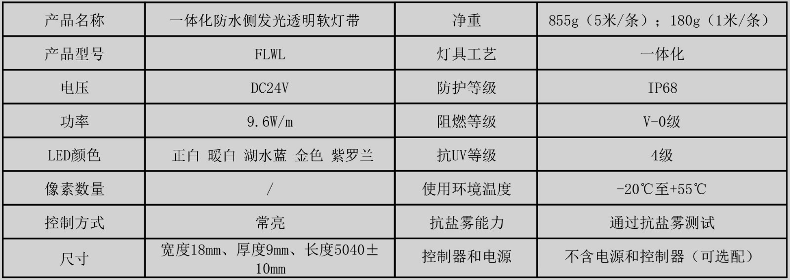 FLWL01 一體化防水軟燈帶（一體化防水側(cè)發(fā)光透明軟燈帶）產(chǎn)品規(guī)格書(shū)（常亮 5米 120燈） （A-1）.jpg